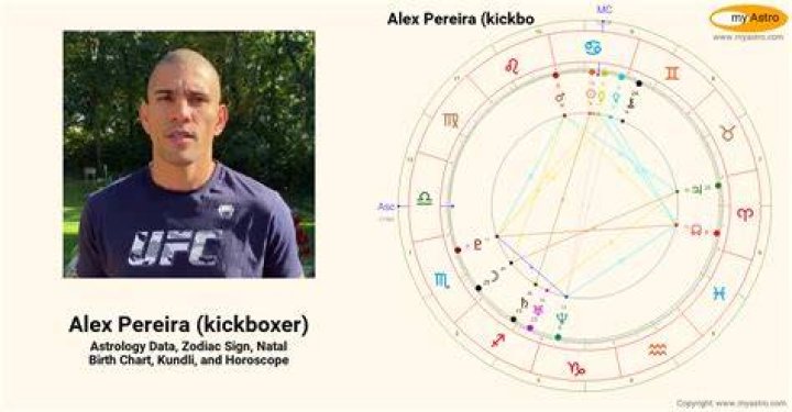 Alex Pereira Birth Chart: Analyzing The Stars Behind The Champion's Success