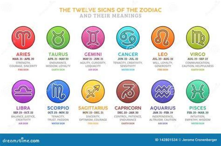 What Is The Zodiac Sign For June 23 / June 22 Birthday horoscope